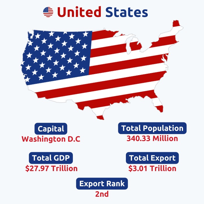  US Export Data | US Trade Data